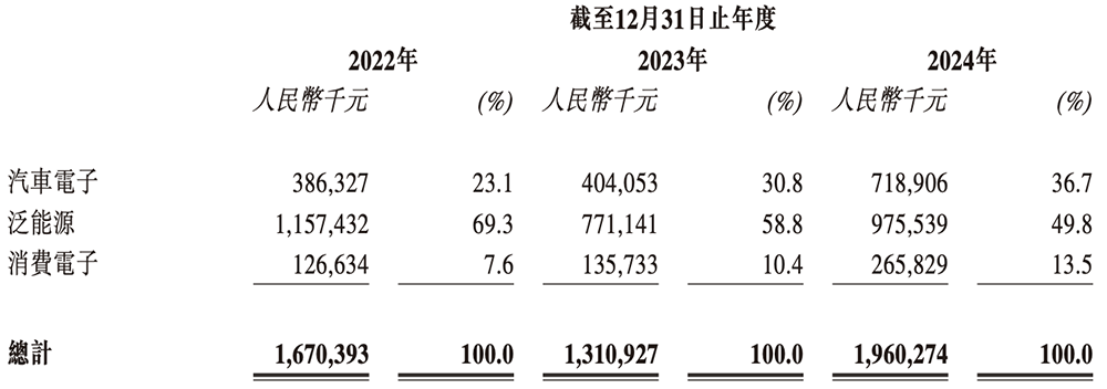 苏州模拟芯片龙头冲刺港交所!国内第五,市值264亿