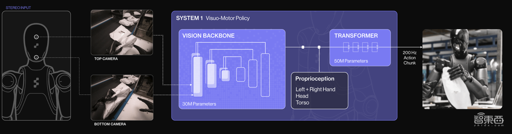 30天速成上崗，F(xiàn)igure機器人干起了物流分揀，零樣本處理扁平包裹