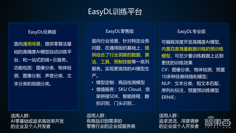 百度算法大牛35页PPT讲解基于EasyDL训练并部署企业级高精度AI模型【附PPT下载与实操视频】