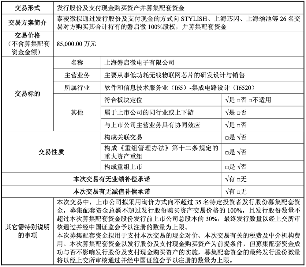 8.5亿!上海通信芯片重磅并购