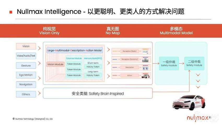 全栈量产智驾应用算法在C1200家族芯片上的部署 | 研讨会回顾