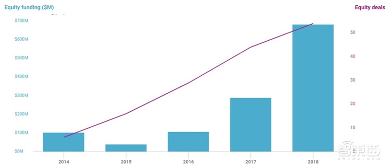 2019年25大人工智能趋势！一文看到未来【附下载】| 智东西内参