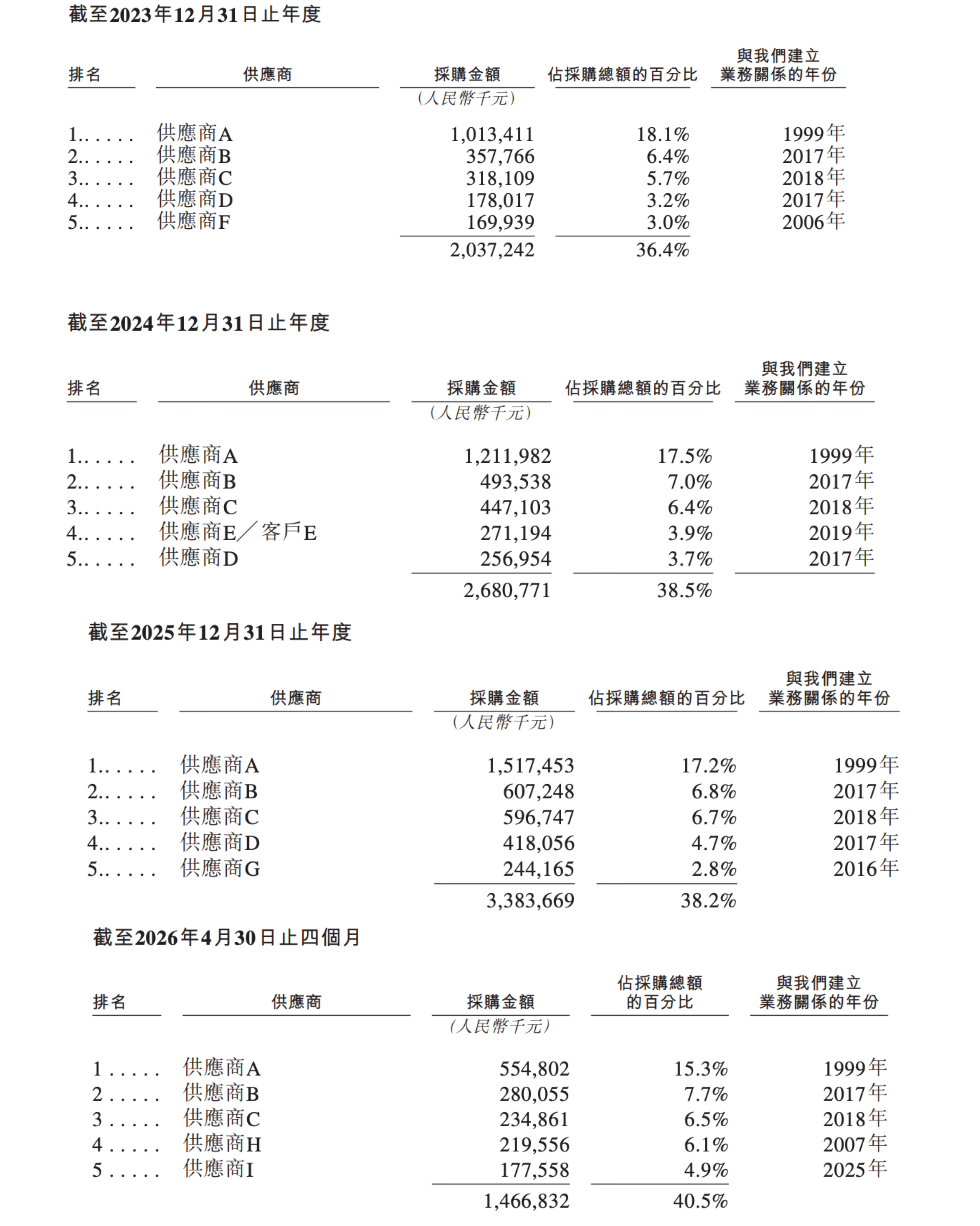 全球汽车电子PCB第一股,赴港上市!市值超700亿
