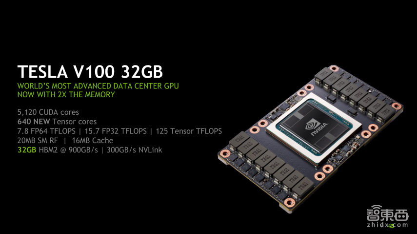 NVIDIA高级系统架构师易成: DGX-2如何驱动智能监控革命【PPT下载】