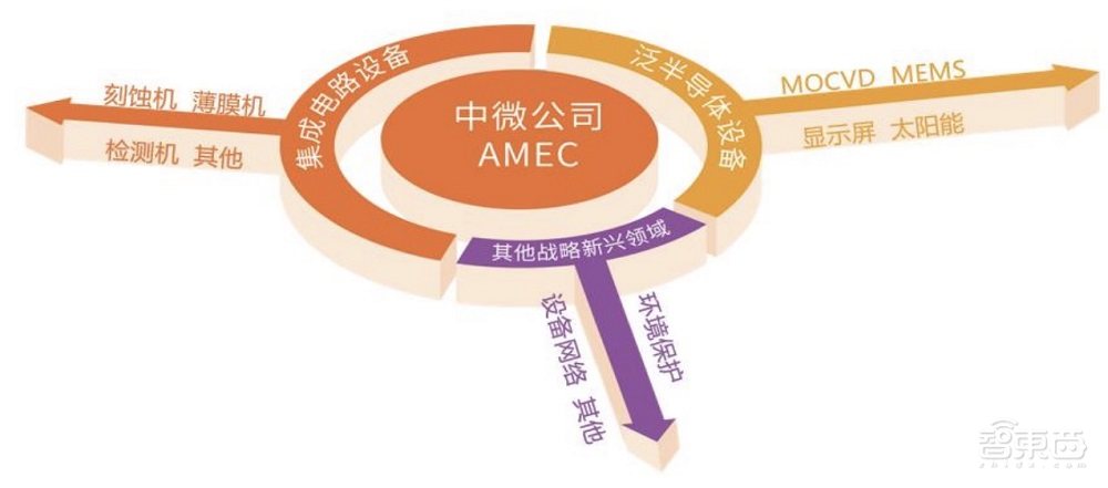 国产半导体设备四巨头罕见对话,信息量爆棚!