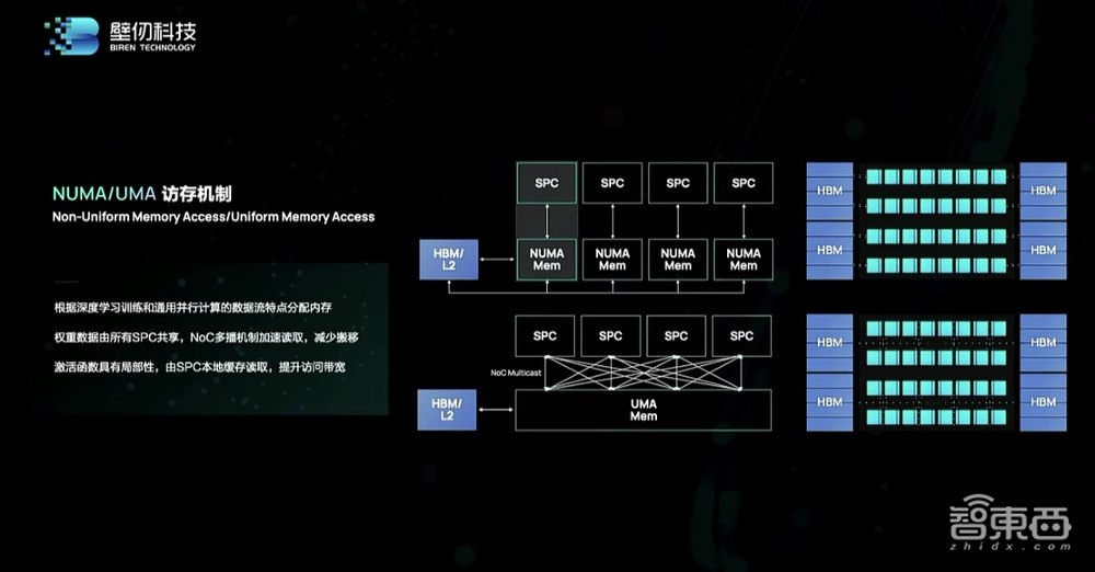 国产最强通用GPU来了!770亿颗晶体管,八大核心特性揭秘