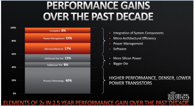 揭秘晶圆代工产业!告别“缺芯”之痛,三大需求推动国内产业链腾飞【附下载】| 智东西内参