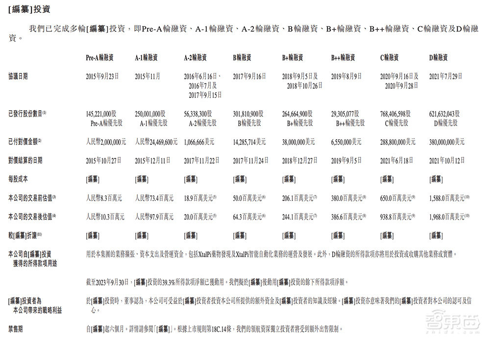 估值6年涨1687倍，腾讯谷歌入股，自研大模型，深圳独角兽赴港IPO！