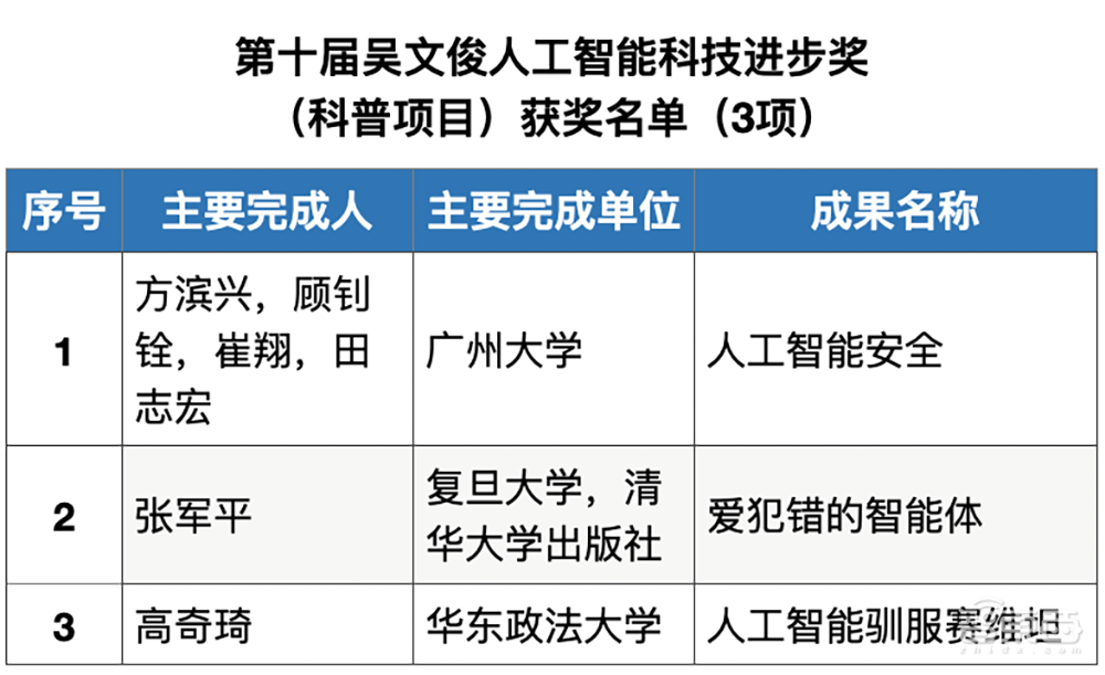 李德毅院士获颁中国人工智能最高奖!本届首设芯片奖【附获奖名单】