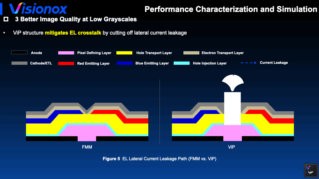 三星专利书,压不住中国四大屏厂