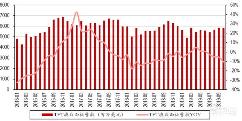 2020迎来电子行业投资盛宴!基带、存储、射频前端芯片需求猛增【附下载】| 智东西内参