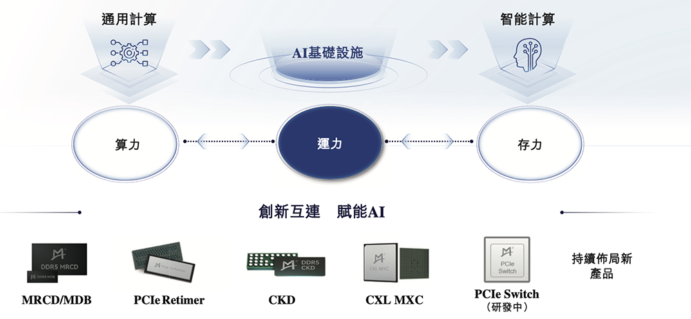 1800億上海芯片巨頭港交所上市！阿里持股，開(kāi)盤(pán)漲超57%