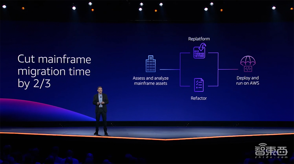 亚马逊第三代服务器芯片来了！机器学习负载性能飙3倍，能耗降60%