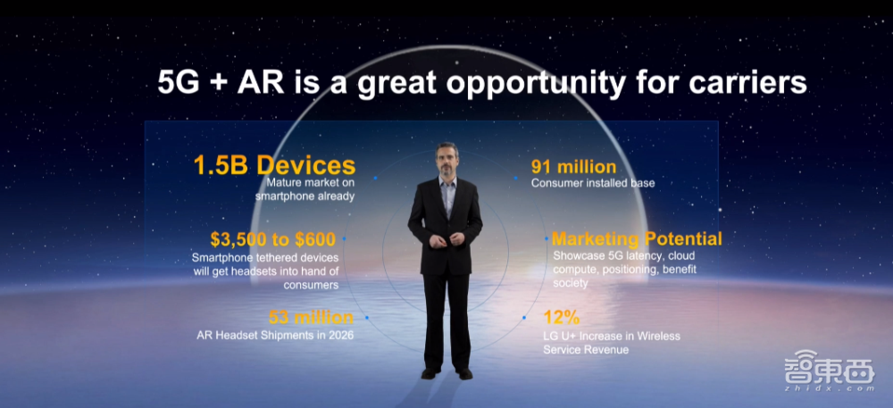 华为给出9大AR应用场景答案：抄作业就能赢吗？