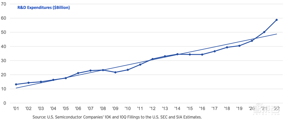 真实的美国半导体到底多强?20张图表披露惊人数据