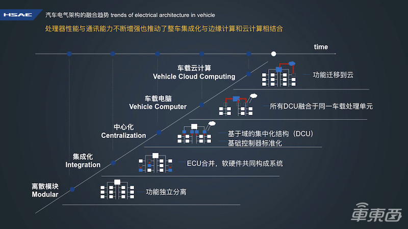 航盛电子朱新军:智能座舱从互联网时代迈入AI时代