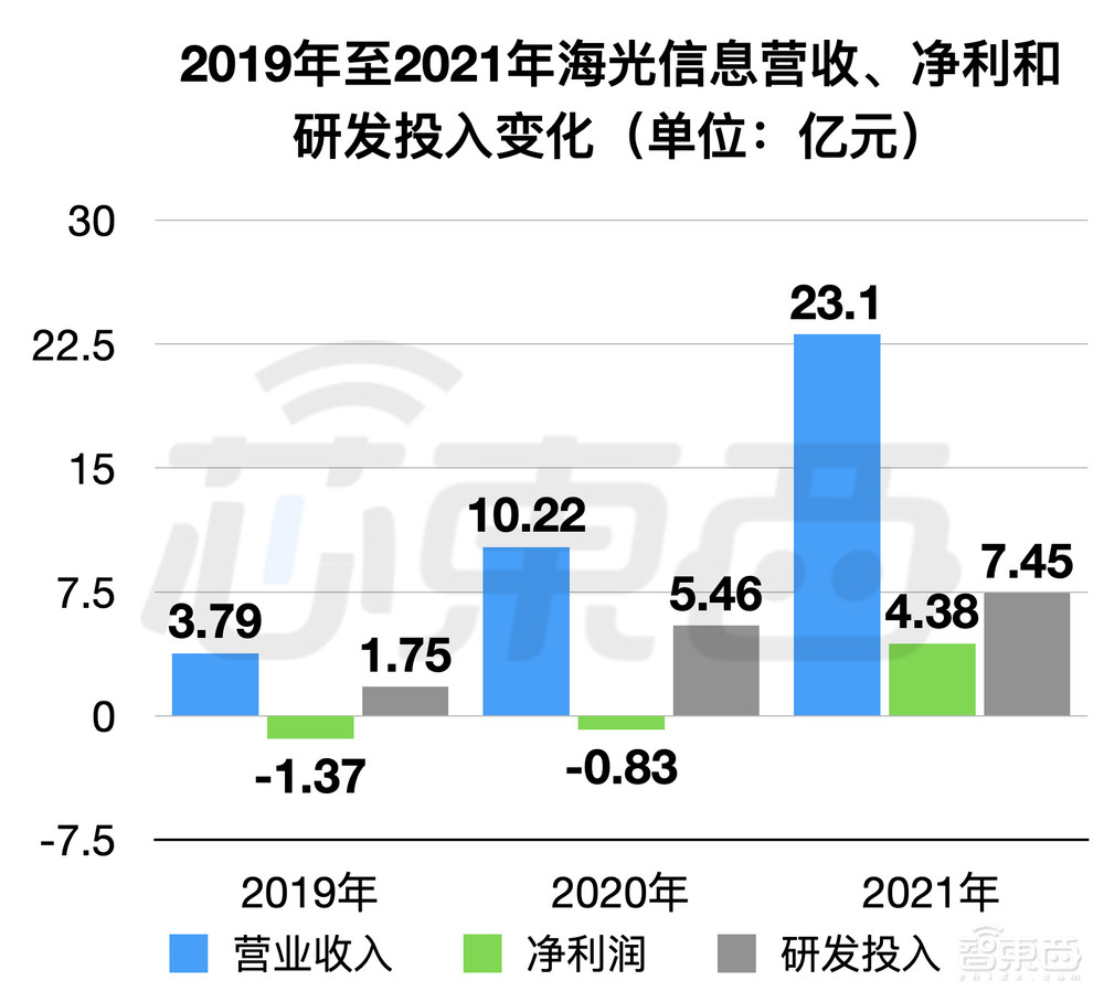刚刚，国产x86 CPU龙头上市！
