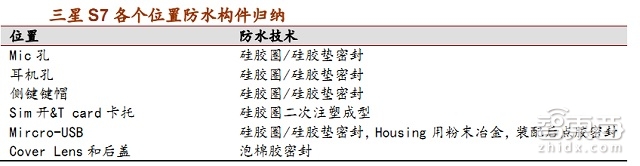 苹果三星专利战拼疯了 光是橡胶才拯救不了那些年你进水的手机 | 智能内参