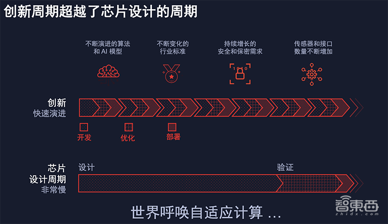 对话赛灵思大中华区高管：十大核心市场发力数据新基建