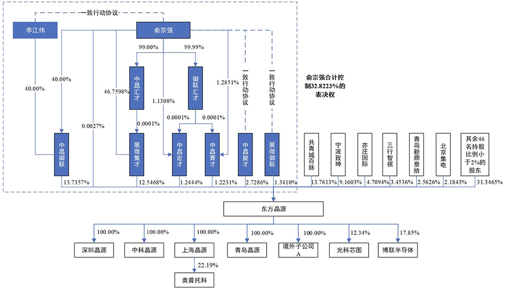 北京计算光刻龙头要IPO了！拟募资25亿