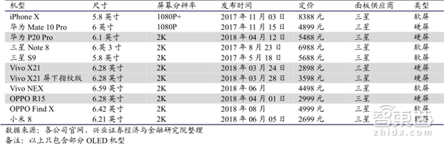 苹果秋季新品全剧透!三款iPhone+两款手表【附下载】| 智东西内参