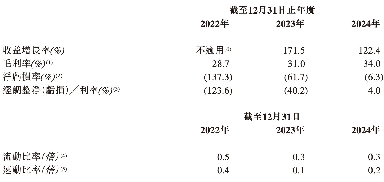 毫米波雷达龙头递表港交所!华为工程师组队创业,比亚迪是最大金主