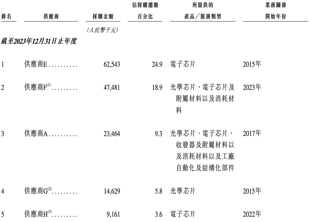 北京硅光芯片企业冲刺港交所!阿里小米联手投资,北航校友创办