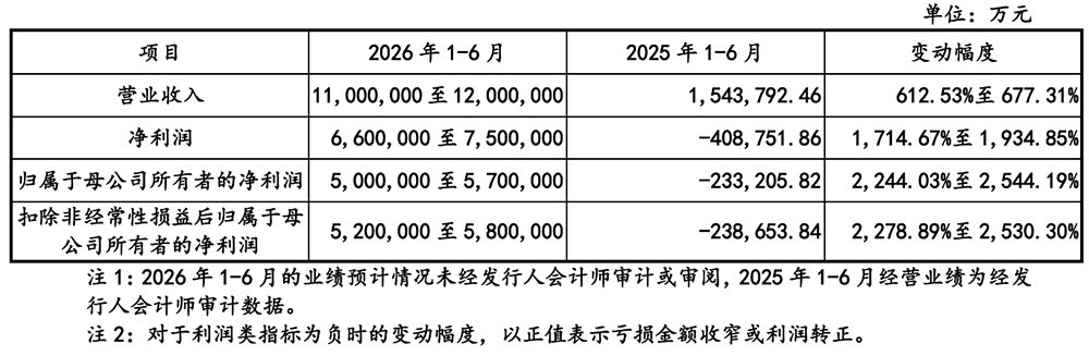 刚刚,长鑫科技IPO过会!国产存储芯片巨无霸来了