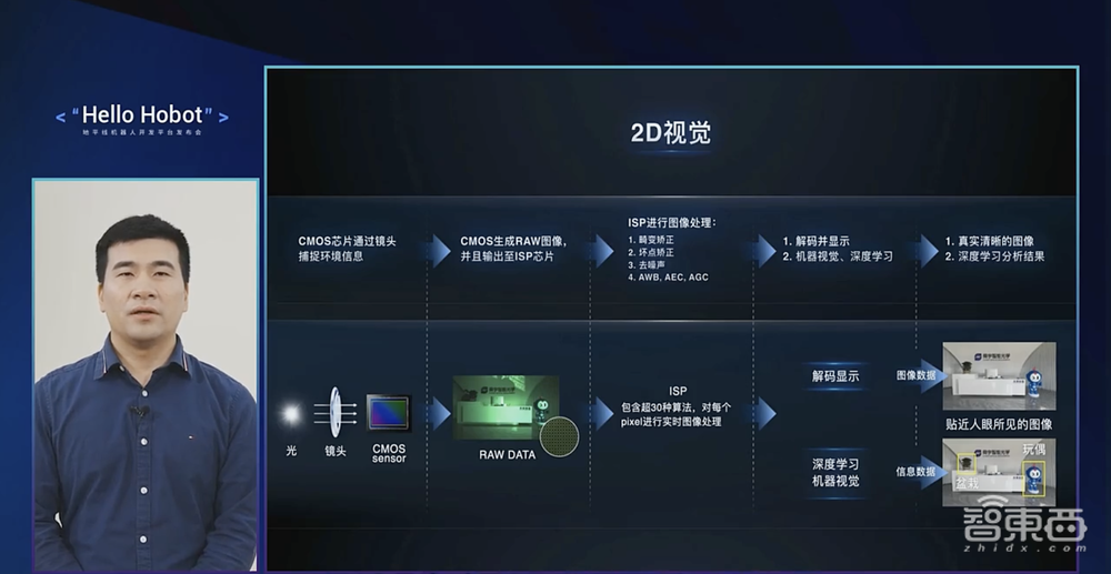 从车到万物，AI芯片公司地平线“驶向”机器人