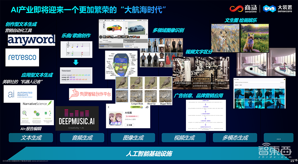 商汤科技杨帆:AI将迎来更加繁荣的“大航海时代”,生产范式发生重大转变丨GTIC 2023