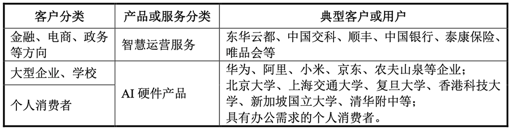 江苏AI芯片企业，要IPO了