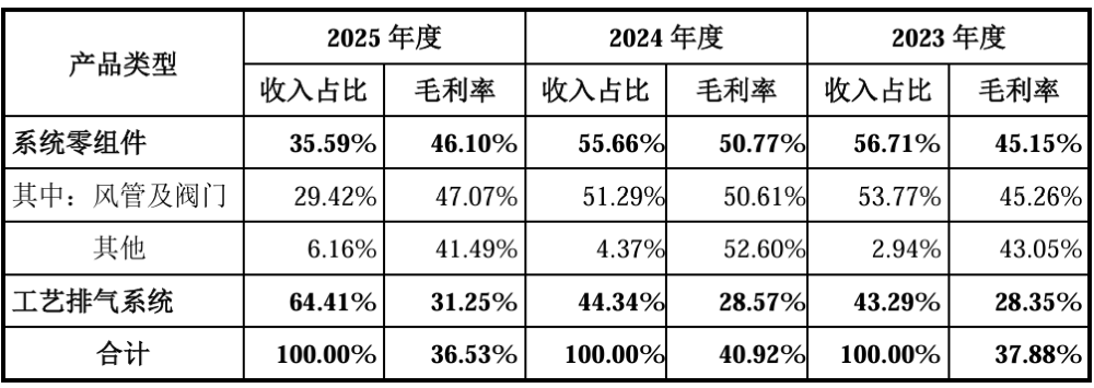 江苏半导体“小巨人”冲刺IPO：供货SK海力士、美光、中芯国际