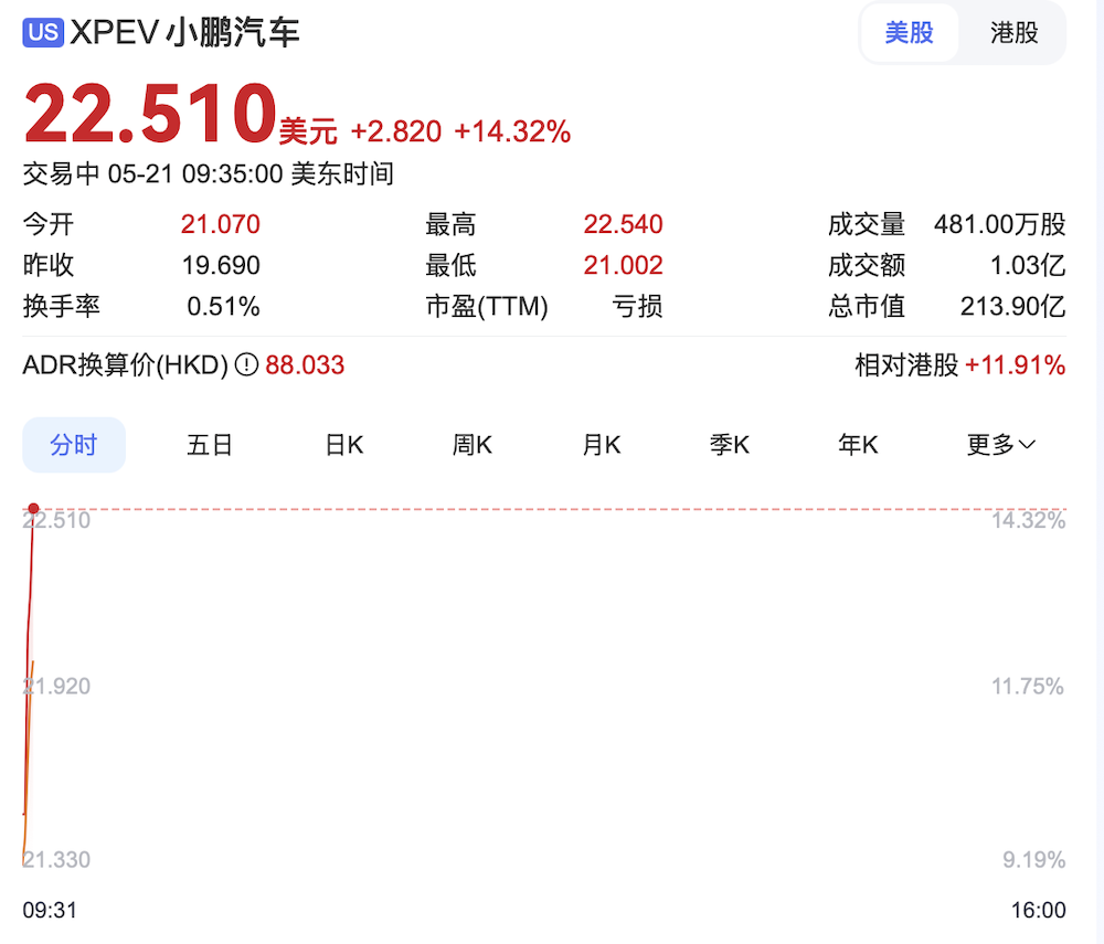 何小鹏官宣8大新车！剧透芯片机器人时间表，喊话Q4盈利
