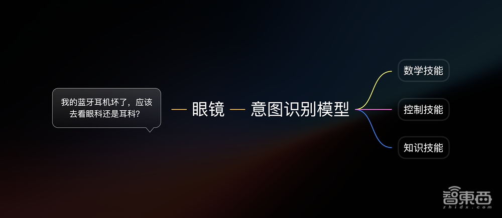 雷鸟CEO李宏伟:站在Meta肩膀上超越Meta,雷鸟V3 1799元起