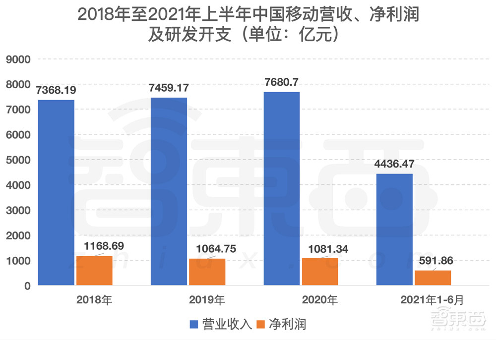 市值1.23万亿元！中国移动上市首日收涨0.53%，三大运营商A股会师