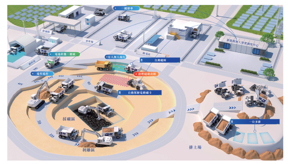 纯电自动驾驶矿卡老大冲刺港交所！比亚迪刚投了1个亿，旗舰车型订单超千台