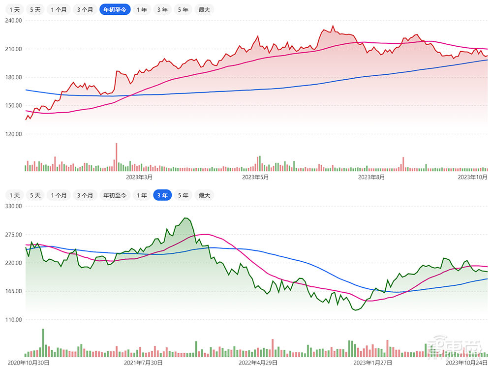净利润暴涨1763%，世界第三大软件公司如何靠AIGC逆风翻盘？