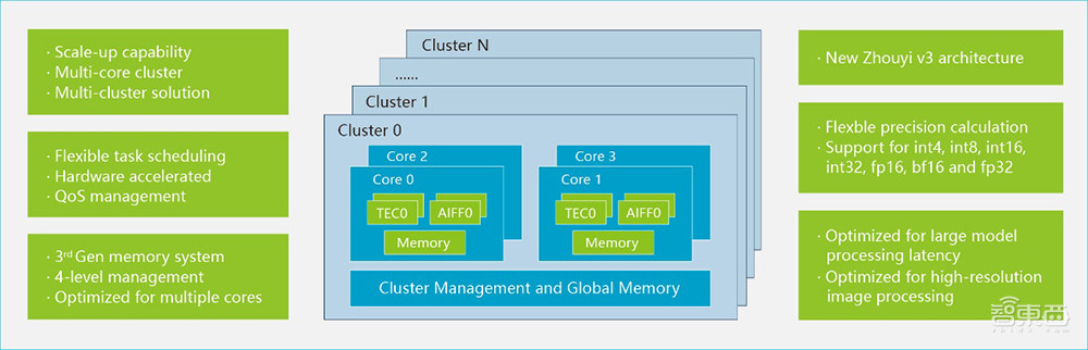 推出新一代NPU！安谋科技应战AI新时代，要催化本土芯片创新
