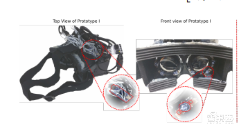 史上最简易的视线追踪硬件设计!英伟达用LED开辟轻量级VR头显新路径