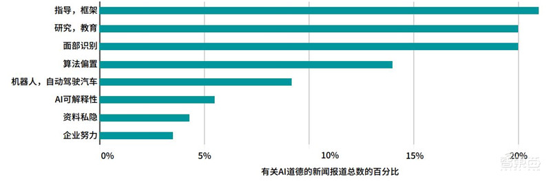 斯坦福AI2021报告出炉!详解七大热点,论文引用中国首超美国 | 智东西内参