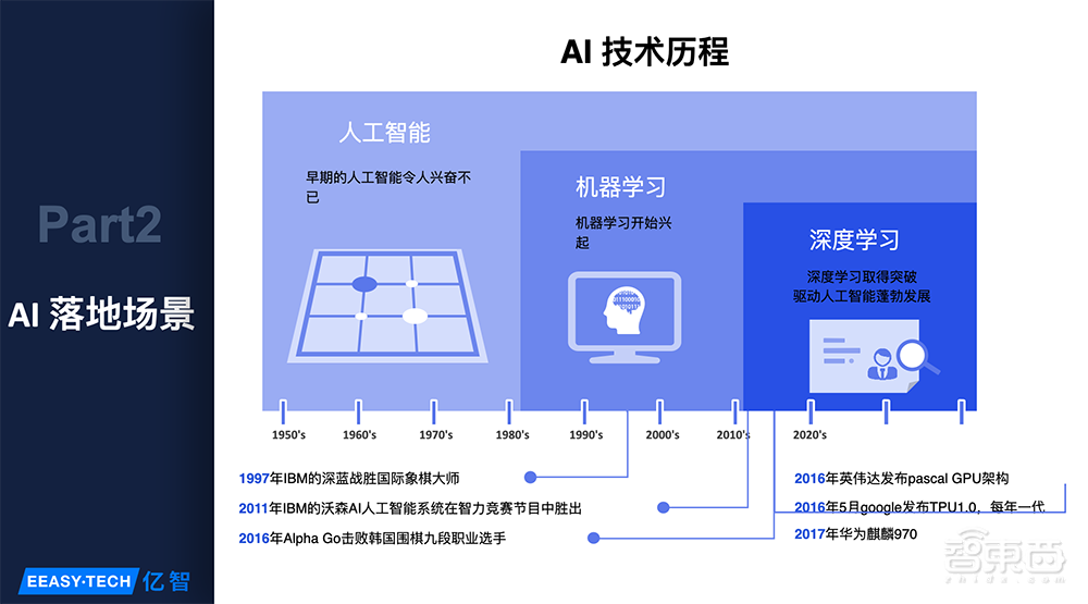 亿智电子吴浪：超百万颗芯片量产落地，AI芯片规模化落地的四大难点 | GTIC2020