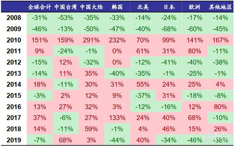 百页报告深度解析“内循环”经济,详解十三个受益行业 | 智东西内参