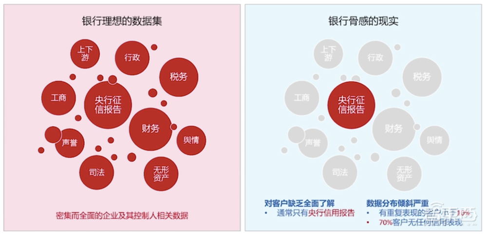 数据孤岛难倒AI落地金融业？微众银行用联邦学习和GPU这样破局