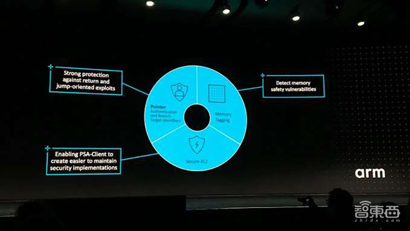 刚刚,芯片界震动!Arm杀入自定义指令集,成立自动驾驶计算联盟