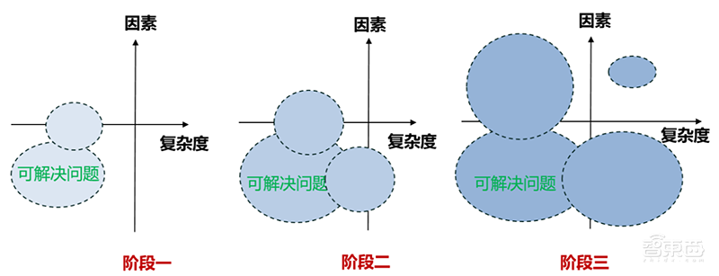 政策加码，巨头涌入，AI时代最后一座金矿！【附下载】| 智东西内参
