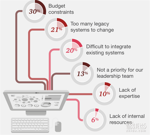 普华永道重磅报告:新零售时代九大趋势【附下载】| 智东西内参