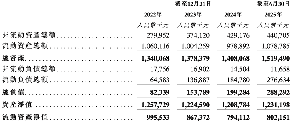 江苏半导体“小巨人”冲刺港交所,半年收入4亿,市值74亿