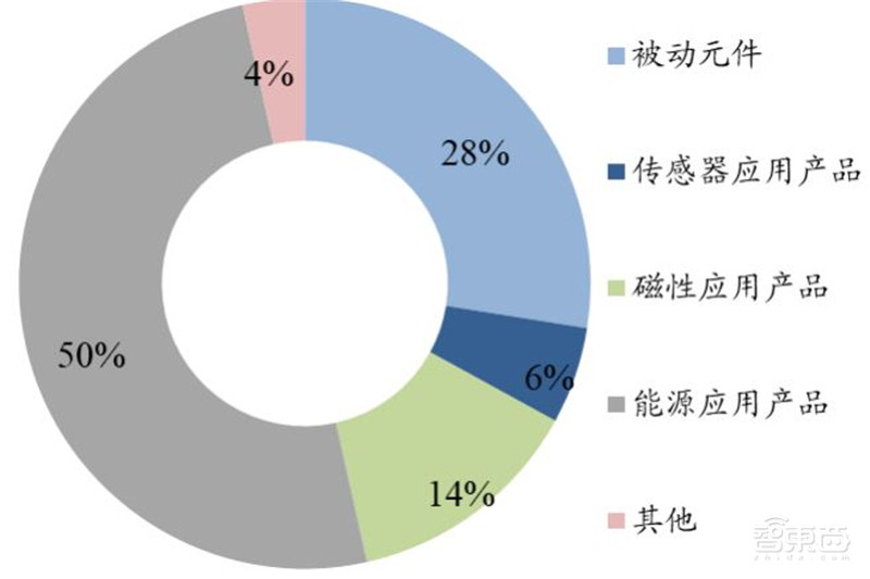 复盘日本电子元器件产业！四大巨头发家史，国产“抄作业”躺赢？ | 智东西内参