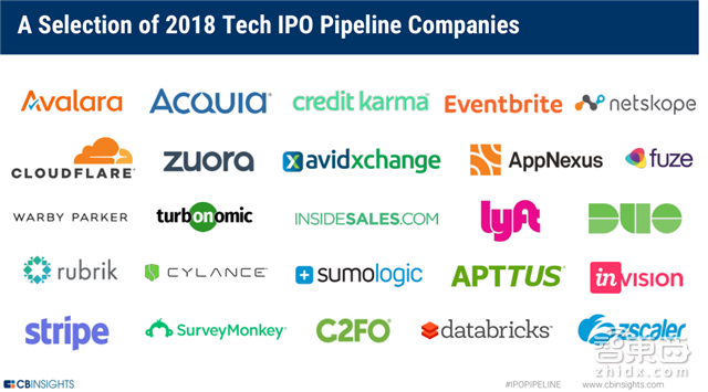 年终重磅:解密全球30家搅局者和355家上市路上的科技公司【附下载】|智东西内参