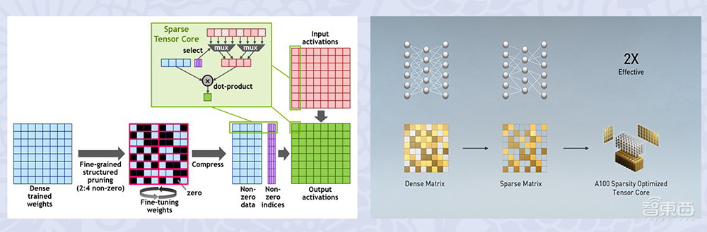 上海交大梁晓峣：疯狂的大模型时代，开源GPGPU平台为国产AI芯片企业谋出路丨GACS 2023